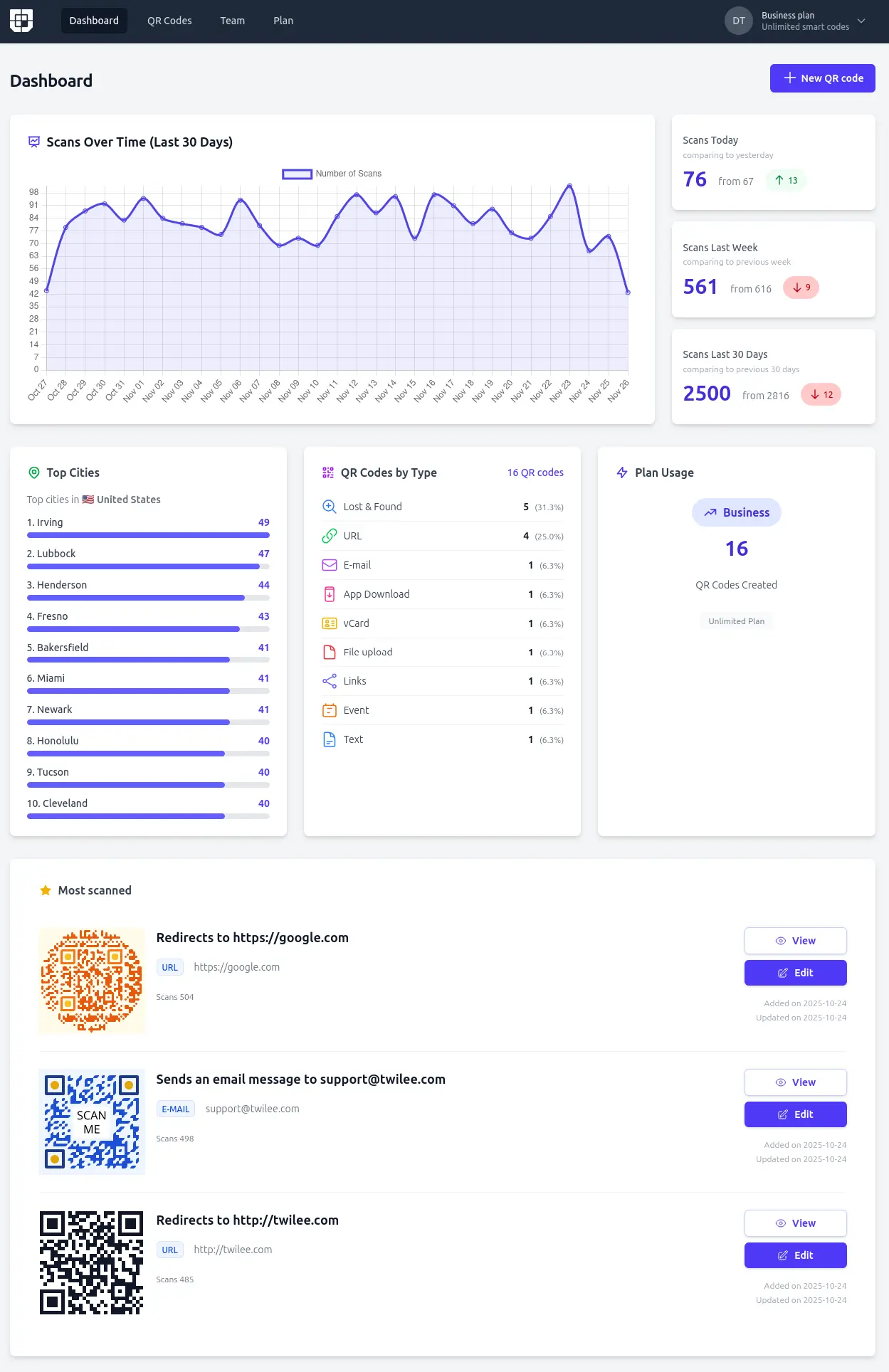 New Twilee Dashboard